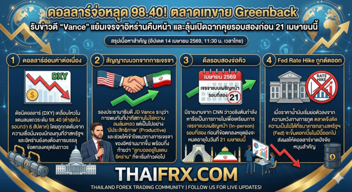 ดอลลาร์จ่อหลุด 98.40! ตลาดเทขาย Greenback รับข่าวดี 