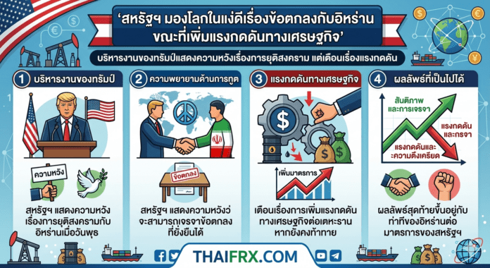 สหรัฐฯ มั่นใจดีลอิหร่านใกล้จบ! พร้อมยกระดับมาตรการบีบคั้นทางเศรษฐกิจ หากเตหะรานยังไม่ยอมถอย