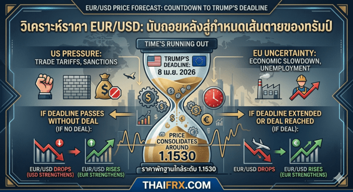EUR/USD ทรงตัวแถว 1.1530! ตลาดนับถอยหลังสู่เส้นตายทรัมป์ ท่ามกลางคำขู่ 
