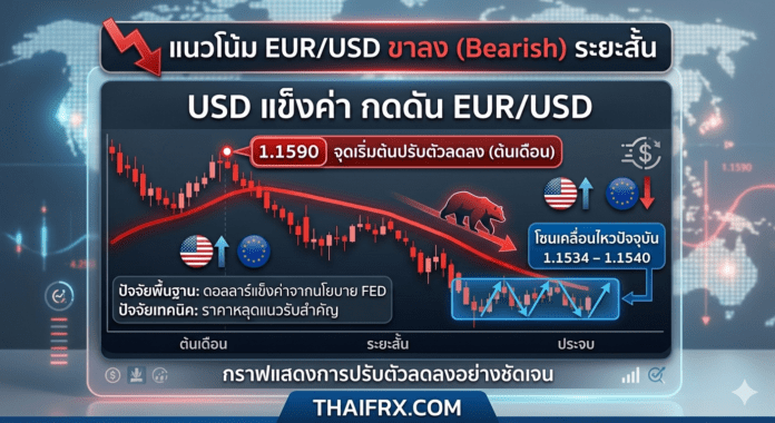 วิเคราะห์แนวโน้มคู่เงิน EUR/USD ก่อนการประกาศตัวเลข Nonfarm Payrolls (NFP)
