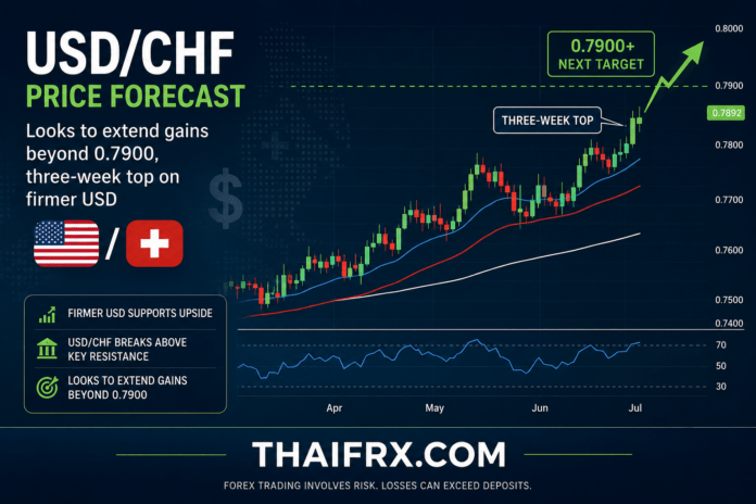 USD/CHF จ่อทะลวงแนวต้าน 0.7900 แตะไฮรอบ 3 สัปดาห์ แต่เทคนิคเตือน 