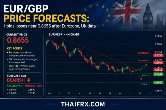EUR/GBP ประคองตัวเหนือแนวรับ 0.8655 ดัชนีเงินเฟ้อยูโรพุ่งแตะ 3% ทุบเศรษฐกิจแต่บีบ ECB ขึ้นดอกเบี้ย