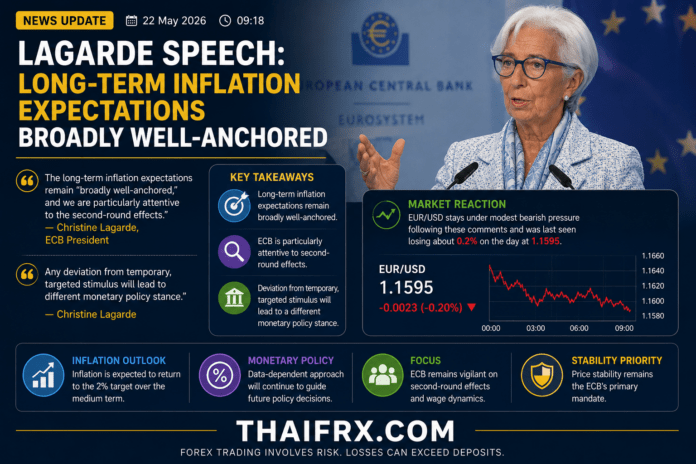 คำแถลงของ Lagarde: การคาดการณ์เงินเฟ้อในระยะยาวหยั่งรากลึกอย่างมั่นคงในวงกว้าง