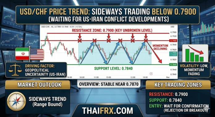 แนวโน้มราคา USD/CHF เทรด Sideways ต่ำกว่า 0.7900 ระหว่างรอดูสถานการณ์อิหร่าน