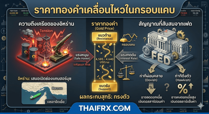 ราคาทองคำเคลื่อนไหวในกรอบแคบ ท่ามกลางความตึงเครียดของอิหร่านและสัญญาณที่สับสนจากเฟด