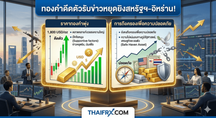 ทองคำดีดตัวรับข่าวหยุดยิงสหรัฐฯ-อิหร่าน! ตลาดคลายกังวลสงครามใหญ่ แต่ยังคงถือครองเพื่อความปลอดภัย
