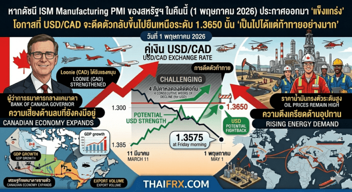 ดัชนี ISM PMI คืนนี้หากออกมาแข็งแกร่ง มันจะเพียงพอที่จะทำให้ USD/CAD ดีดตัวกลับขึ้นไปยืนเหนือระดับ 1.3650 ได้หรือไม่ ท่ามกลางราคาน้ำมันที่ยังร้อนแรง?