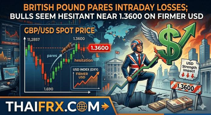 GBP/USD ฟื้นตัวหลังเปิด Gap ลบ: ฝั่ง Buy ยังลังเลแถว 1.3600 ท่ามกลางดอลลาร์ที่แข็งค่า