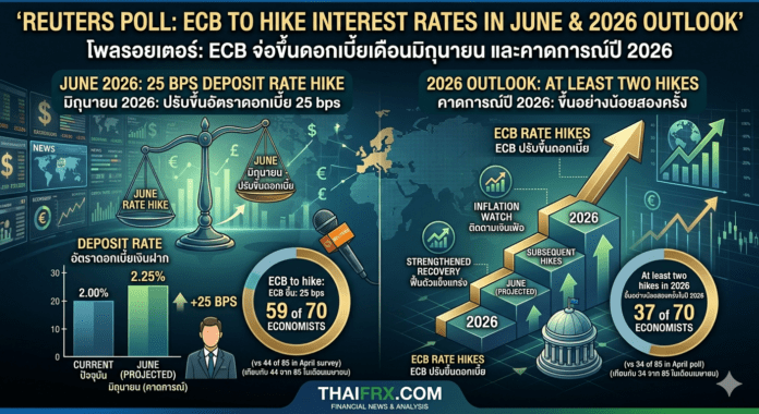 ECB เตรียมขึ้นดอกเบี้ยในเดือนมิถุนายนนี้