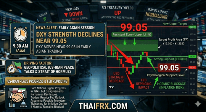ดัชนีดอลลาร์สหรัฐ (DXY) อ่อนค่าลงใกล้ระดับ 99.00 ขานรับความหวังข้อตกลงสันติภาพสหรัฐฯ-อิหร่าน 
