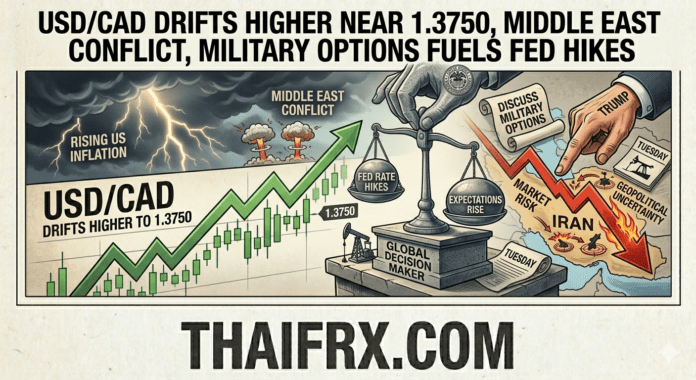 ดอลลาร์แคนาดาซึม! USD/CAD ดีดตัวใกล้ 1.3750 หลังตลาดคาด Fed เดินหน้าขึ้นดอกเบี้ยปีนี้เฉียด 50% ท่ามกลางศึกชิงกระแสระหว่าง 'ดอลลาร์สหรัฐ' และ 'ราคาน้ำมันดิบ