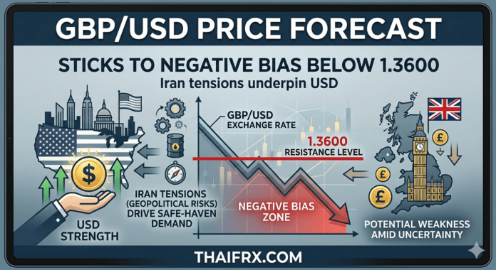 GBP/USD: ยังคงมุมมองเชิงลบต่ำกว่า 1.3600 ขณะที่ความตึงเครียดอิหร่านหนุนดอลลาร์
