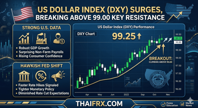 ดอลลาร์ผงาด! DXY พุ่งทะลุ 99.00 แข็งค่าต่อเนื่องวันที่ 5 รับยอดค้าปลีกแกร่งเกินคาด และกระแส 'Kevin Warsh' จ่อนั่งเก้าอี้ประธาน Fed คนใหม่