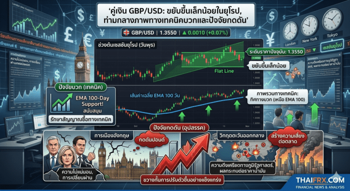 คาดการณ์ราคา GBP/USD: พยายามฟื้นตัวเล็กน้อยแต่ยังถูกจำกัดกรอบ ขณะยืนเหนือแนวรับ EMA 100 วัน
