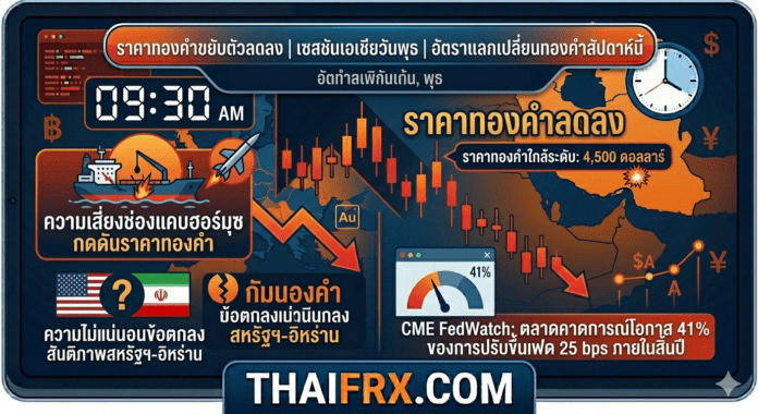 ทองคำร่วงลงใกล้ $4,500 หลังความตึงเครียดสหรัฐฯ-อิหร่านปะทุซ้ำ และแรงกดดันคาดการณ์เฟดขึ้นดอกเบี้ย
