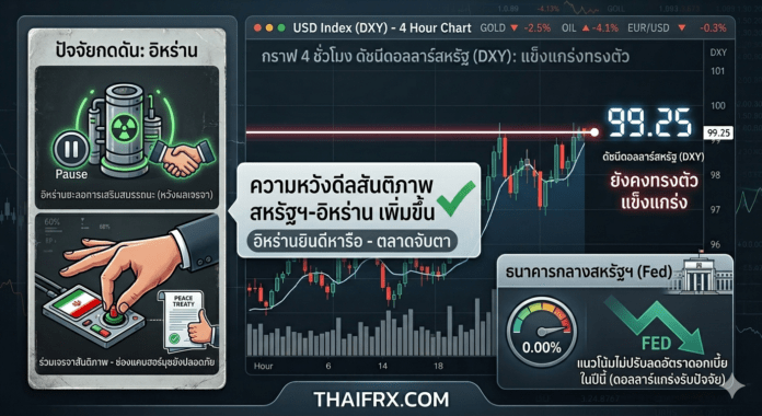 ตลาดฟอเร็กซ์วันนี้: ดอลลาร์สหรัฐยังคงทรงตัวแข็งแกร่ง แม้จะมีความหวังเรื่องข้อตกลงสันติภาพระหว่างสหรัฐฯ-อิหร่าน