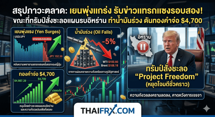 เยนพุ่งแรงรับข่าวแทรกแซงรอบสอง! ขณะที่ทรัมป์สั่งชะลอแผนรบอิหร่าน ทำน้ำมันร่วง ดันทองคำจ่อ $4,700