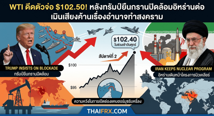 WTI ดีดตัวจ่อ $102.50! หลังทรัมป์ยืนกรานปิดล้อมอิหร่านต่อ เมินเสียงค้านเรื่องอำนาจทำสงคราม