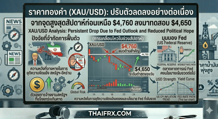 คาดการณ์ราคาทองคำ: XAU/USD ทรุดแตะระดับต่ำสุดใกล้ $4,650 เมื่อความหวังในการลดดอกเบี้ย Fed ริบหรี่ลง