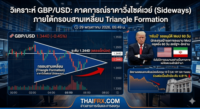 คาดการณ์ราคา GBP/USD: ภาพรวมหลักยังคงวิ่งไซด์เวย์ (Sideways) ภายใต้กรอบสามเหลี่ยม Triangle Formation