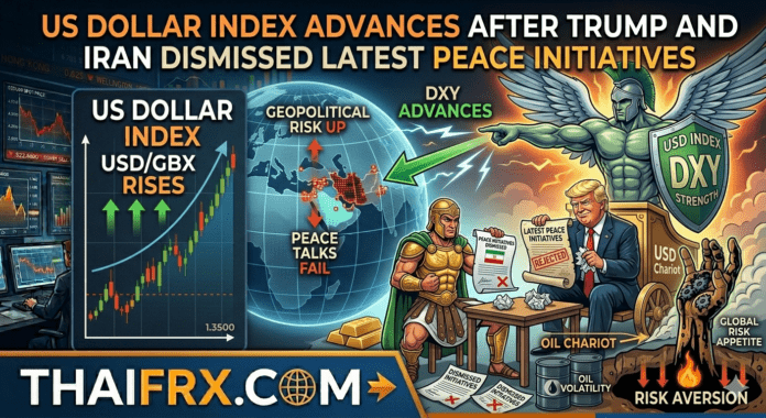 ดัชนีดอลลาร์ (DXY) ขยับบวก หลังทรัมป์และอิหร่านปฏิเสธข้อเสนอสันติภาพล่าสุด
