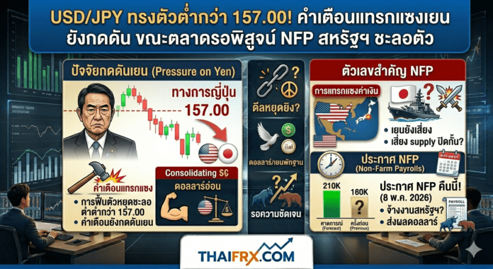 USD/JPY การฟื้นตัวหยุดชะงักต่ำกว่า 157.00 ท่ามกลางความเสี่ยงจากการแทรกแซงที่ยังคงอยู่