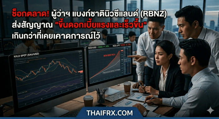 ช็อกตลาด! ผู้ว่าฯ แบงก์ชาตินิวซีแลนด์ (RBNZ) ส่งสัญญาณ 