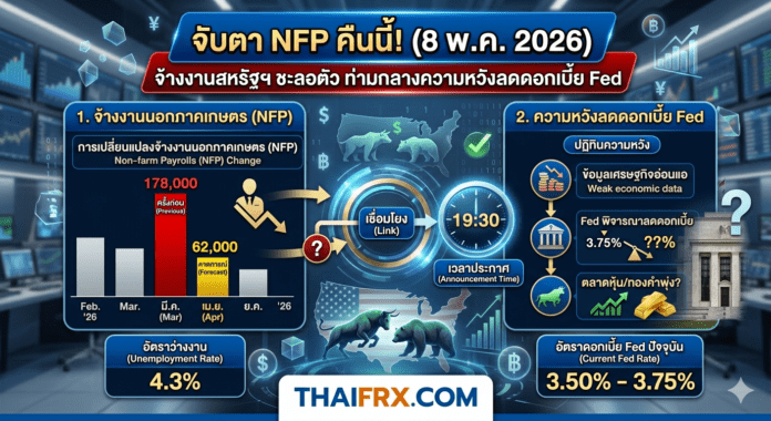 จับตา NFP คืนนี้! คาดจ้างงานสหรัฐฯ ชะลอตัวเหลือ 62,000 ตำแหน่ง ท่ามกลางความหวังเรื่องการลดดอกเบี้ยของ Fed