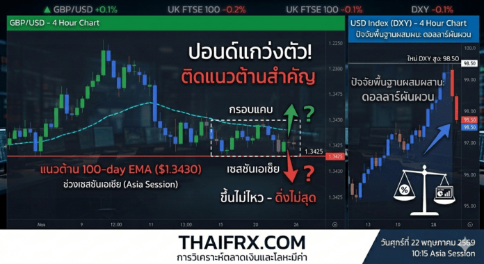 ปอนด์ทรงตัวเหนือ 1.3400 เจอศึกสองด้าน! บอร์ด BoE ประสานเสียงขัดแย้ง พ่วงวิกฤตการเมืองอังกฤษสั่นคลอนเก้าอี้ 