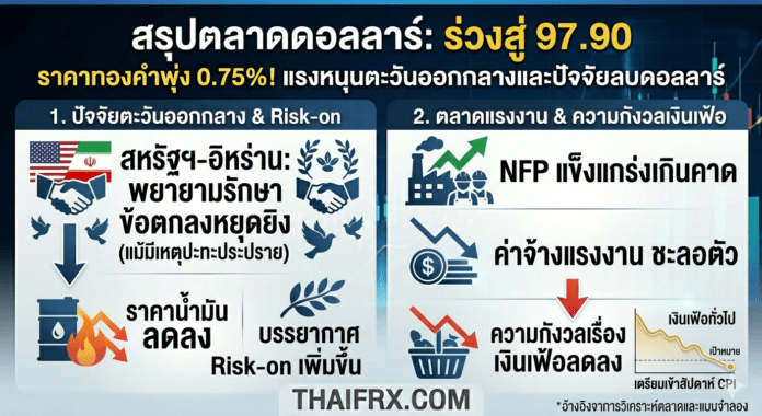 คาดการณ์สัปดาห์หน้า: ดอลลาร์สหรัฐอ่อนค่าก่อนข้อมูล CPI สำคัญ และสุนทรพจน์จากเหล่าเจ้าหน้าที่ Fed