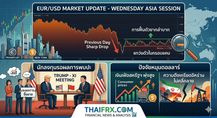 คาดการณ์ราคา EUR/USD: พักตัวต่ำกว่าระดับ 1.1750 หลังความเสี่ยงอิหร่านและคาดการณ์ Fed หนุนดอลลาร์