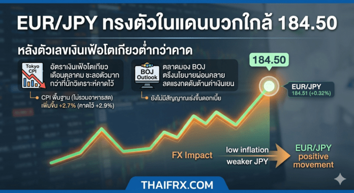 EUR/JPY ทรงตัวในแดนบวกใกล้ 184.50 หลังตัวเลขเงินเฟ้อโตเกียวต่ำกว่าคาด