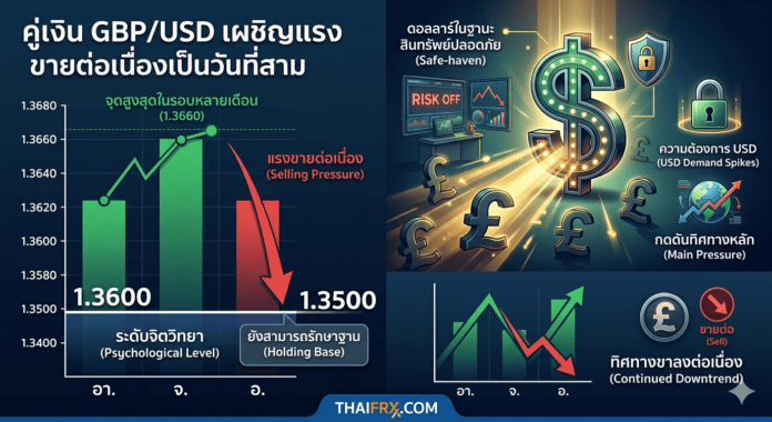 เงินปอนด์ยังเสียเปรียบดอลลาร์ที่แข็งค่า ท่ามกลางวิกฤตตะวันออกกลางที่ระอุต่อเนื่อง
