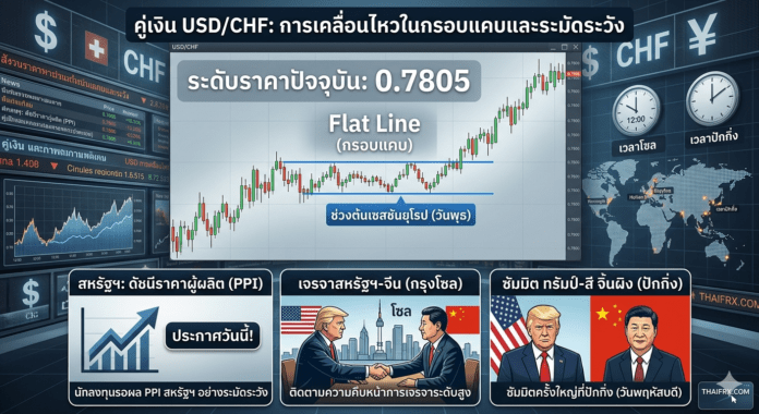 เงินฟรังก์สวิสทรงตัวเหนือ 0.7800 ขณะตลาดจับตา PPI สหรัฐฯ และการซัมมิต 