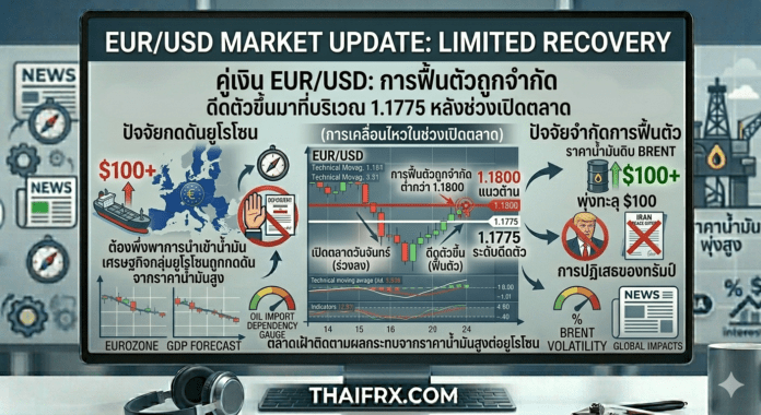 ยูโรฟื้นตัวจากการร่วงลงช่วงเช้า ท่ามกลางความหวังสงบศึกที่ริบหรี่และราคาน้ำมันที่พุ่งสูง