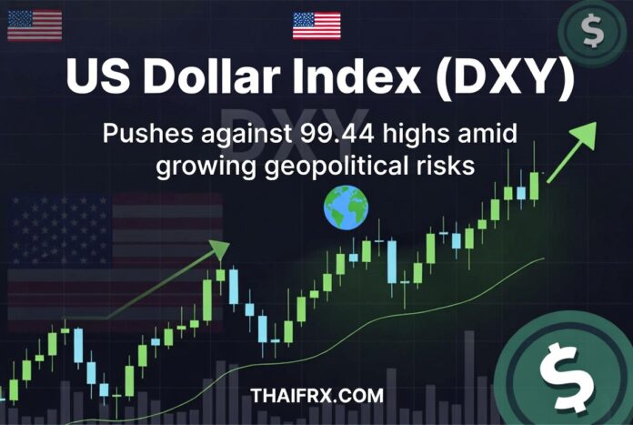 ดัชนีดอลลาร์ (DXY) พุ่งชนแนวต้าน 99.44 สูงสุดในรอบ 6 สัปดาห์ ตลาดตื่นภูมิรัฐศาสตร์แห่ซบสินทรัพย์ปลอดภัย