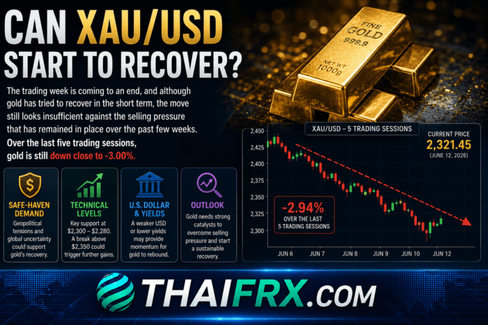 ราคาทองคำจะเริ่มฟื้นตัวได้หรือยัง?