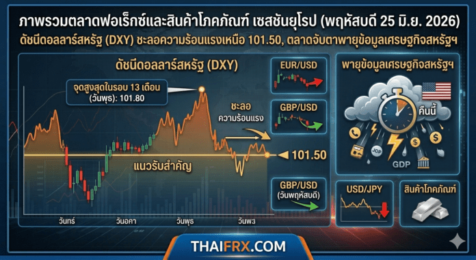 สรุปภาพรวมตลาดฟอเร็กซ์วันนี้: ดอลลาร์สหรัฐพักการพุ่งทะยานชั่วคราว ก่อนการเปิดเผยตัวเลขเงินเฟ้อครั้งสำคัญคืนนี้