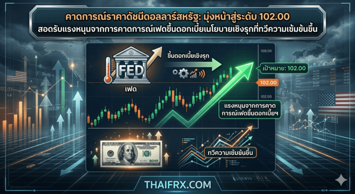 คาดการณ์ราคาดัชนีดอลลาร์สหรัฐ: มุ่งหน้าสู่ระดับ 102.00 สอดรับแรงหนุนจากการคาดการณ์เฟดขึ้นดอกเบี้ยนโยบายเชิงรุกที่ทวีความเข้มข้นขึ้น