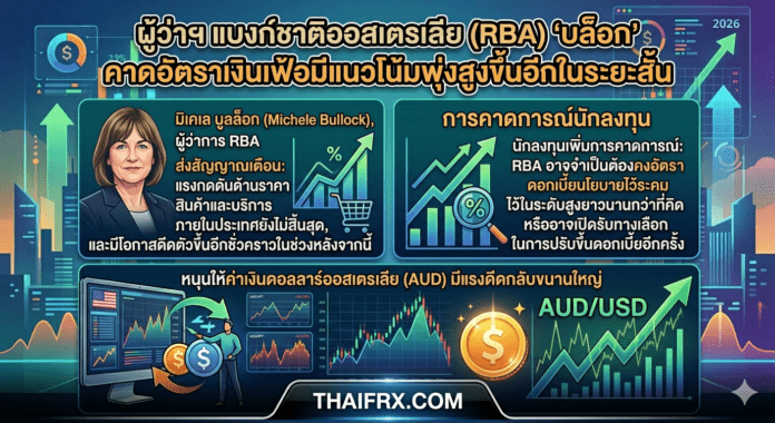 ผู้ว่าฯ แบงก์ชาติออสเตรเลีย (RBA)  คาดอัตราเงินเฟ้อมีแนวโน้มพุ่งสูงขึ้นอีกในระยะสั้น