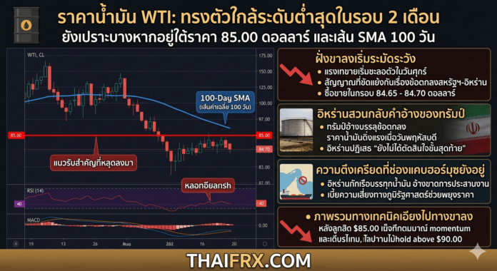 ราคาน้ำมัน WTI: ทรงตัวใกล้ระดับต่ำสุดในรอบ 2 เดือน ยังเปราะบางหากอยู่ใต้ราคา 85.00 ดอลลาร์ และเส้น SMA 100 วัน