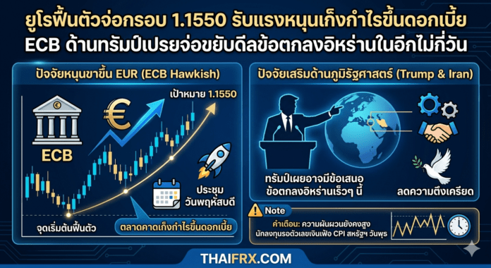 ยูโรฟื้นตัวจ่อกรอบ 1.1550 รับแรงหนุนเก็งกำไรขึ้นดอกเบี้ย ECB ด้านทรัมป์เปรยจ่อขยับดีลข้อตกลงอิหร่านในอีกไม่กี่วัน