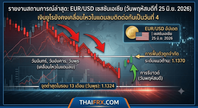 เงินยูโรยังคงทรุดหนักใกล้จุดต่ำสุดในรอบ 13 เดือน เซ่นปมดัชนีความเชื่อมั่นผู้บริโภคเยอรมันฟื้นตัวอย่างอ่อนแอ