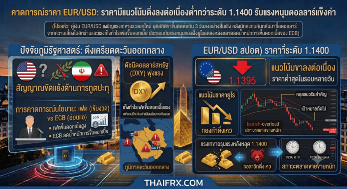 คาดการณ์ราคา EUR/USD: ราคามีแนวโน้มดิ่งลงต่อเนื่องต่ำกว่าระดับ 1.1400 รับแรงหนุนดอลลาร์แข็งค่า