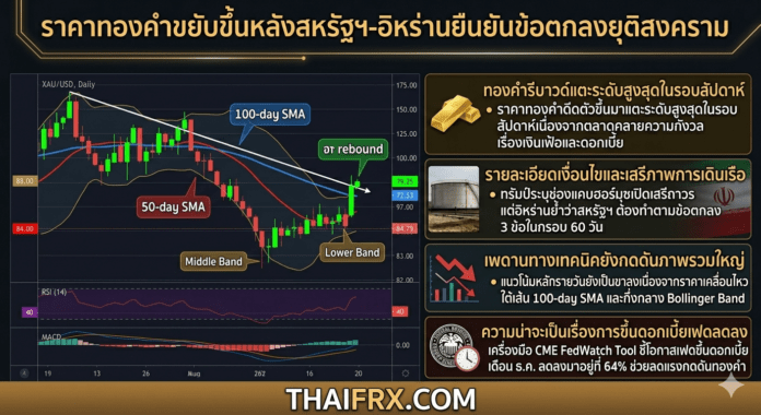ราคาทองคำขยับขึ้นหลังสหรัฐฯ-อิหร่านยืนยันข้อตกลงยุติสงคราม