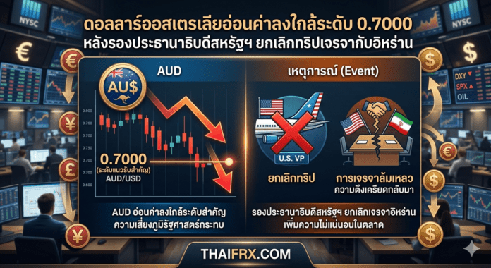 ดอลลาร์ออสเตรเลียอ่อนค่าลงใกล้ระดับ 0.7000 หลังรองประธานาธิบดีสหรัฐฯ ยกเลิกทริปเจรจากับอิหร่าน