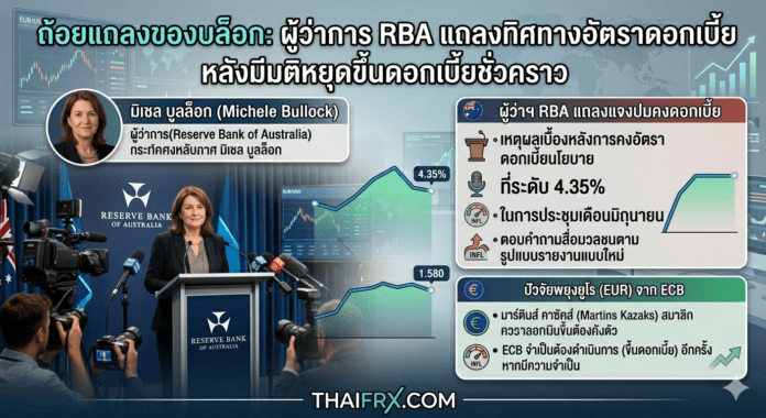 ถ้อยแถลงของบล็อก: ผู้ว่าการ RBA แถลงทิศทางอัตราดอกเบี้ยหลังมีมติหยุดขึ้นดอกเบี้ยชั่วคราว