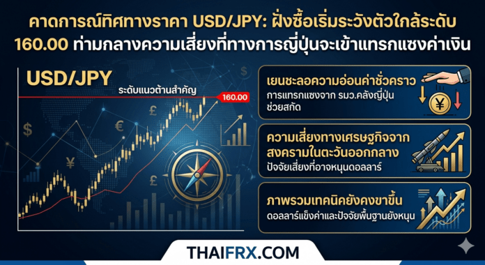 คาดการณ์ทิศทางราคา USD/JPY: ฝั่งซื้อเริ่มระวังตัวใกล้ระดับ 160.00 ท่ามกลางความเสี่ยงที่ทางการญี่ปุ่นจะเข้าแทรกแซงค่าเงิน