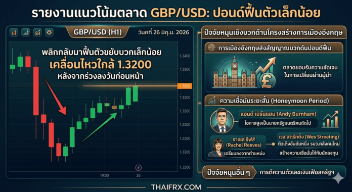 เงินปอนด์แข็งค่าจ่อระดับ 1.3200 ขณะที่นักลงทุนรอคอยการเลือกทีมรัฐมนตรีคลังของเบิร์นแฮม