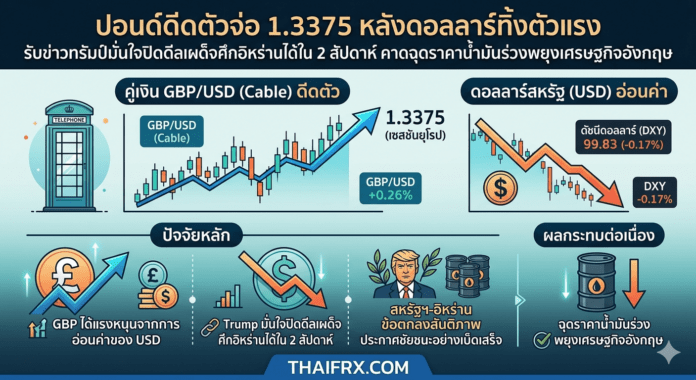 ปอนด์ดีดตัวจ่อ 1.3375 หลังดอลลาร์ทิ้งตัวแรง รับข่าวทรัมป์มั่นใจปิดดีลเผด็จศึกอิหร่านได้ใน 2 สัปดาห์ คาดฉุดราคาน้ำมันร่วงพยุงเศรษฐกิจอังกฤษ